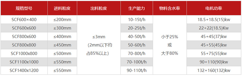 ����Ϸ���C��̖����Щ�������Xһ�_��